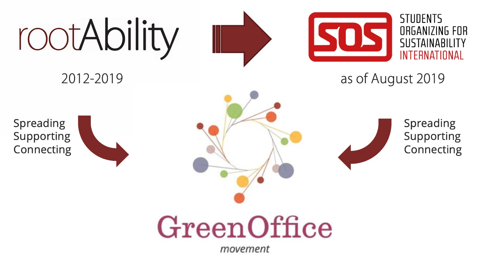 Green Office Movement 