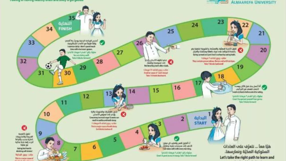 Board game developed by Al-Maarefa University